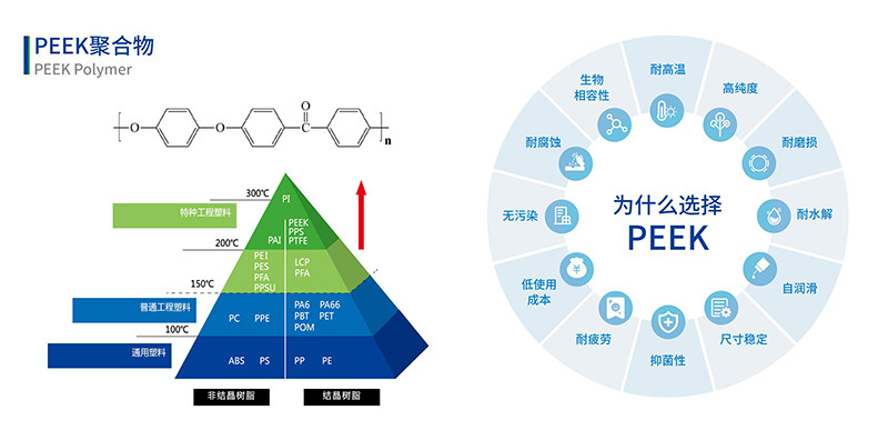 PEEK聚合物优势性能 PEEK聚合物优势性能