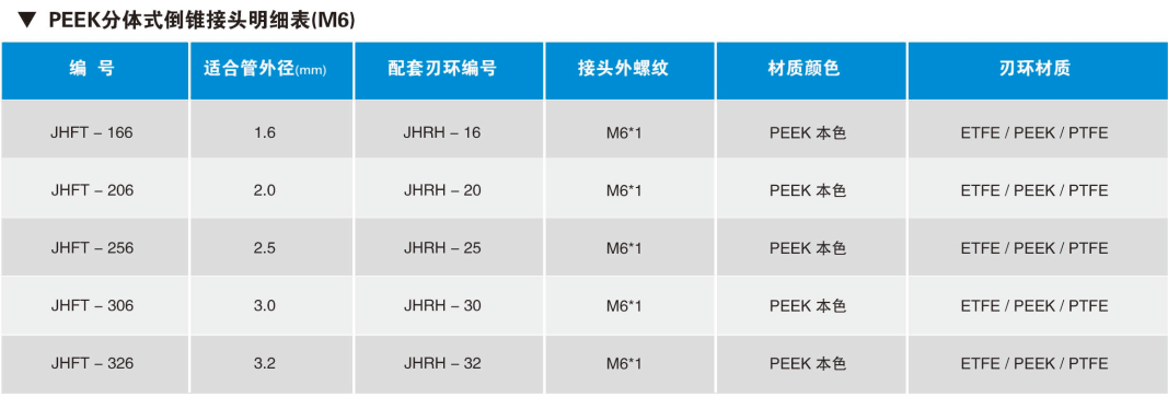 PEEK分体式倒锥接头明细表(M6).png
